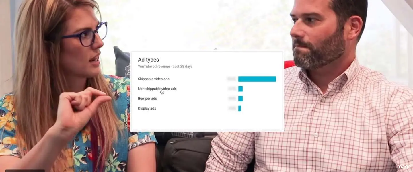 youtube ads skippen