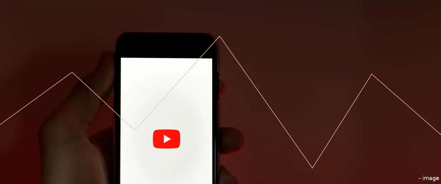 youtube grafieken