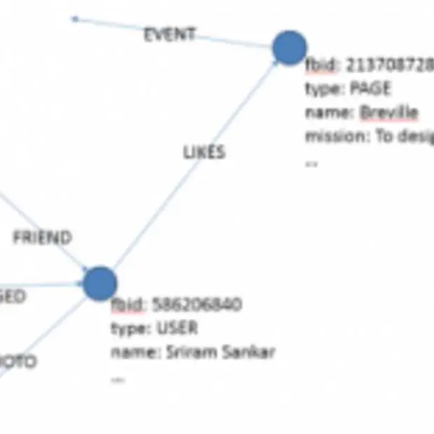 zoeken in facebook sociogram beschikbaar
