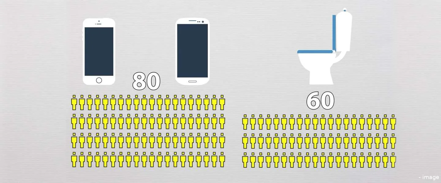 100 mensen op de wereld video