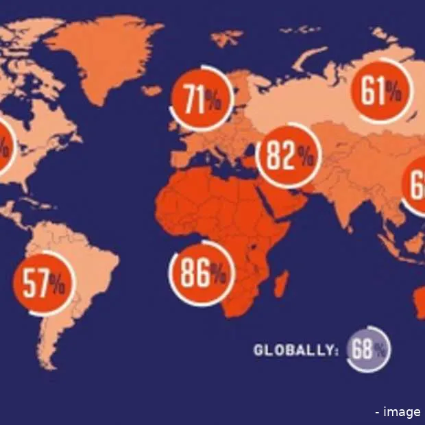 19 van de nederlandse bedrijven zoekt bu