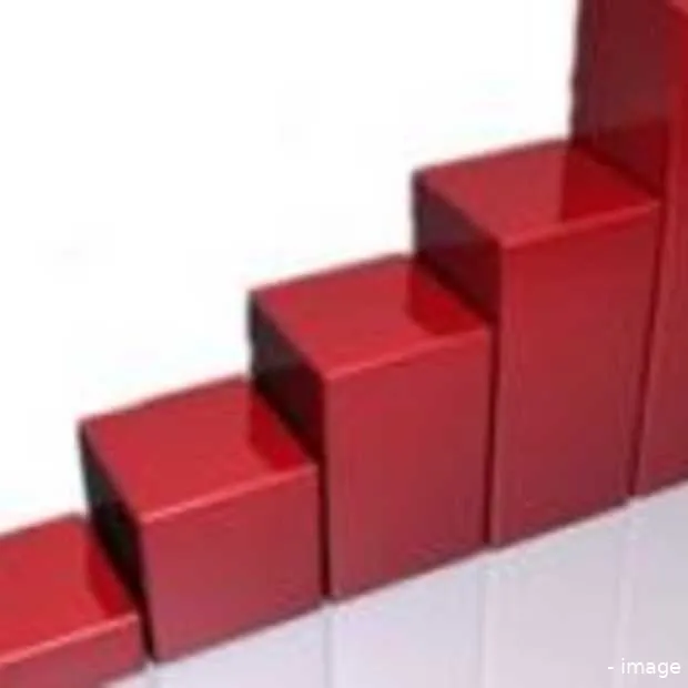 2008 34 miljard user generated filmpjes