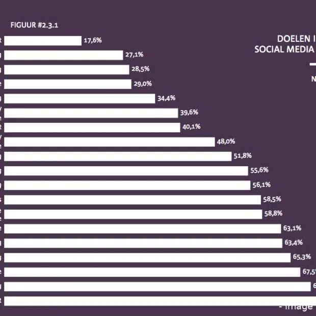 2012 marketingbudgetten blijven gelijk a