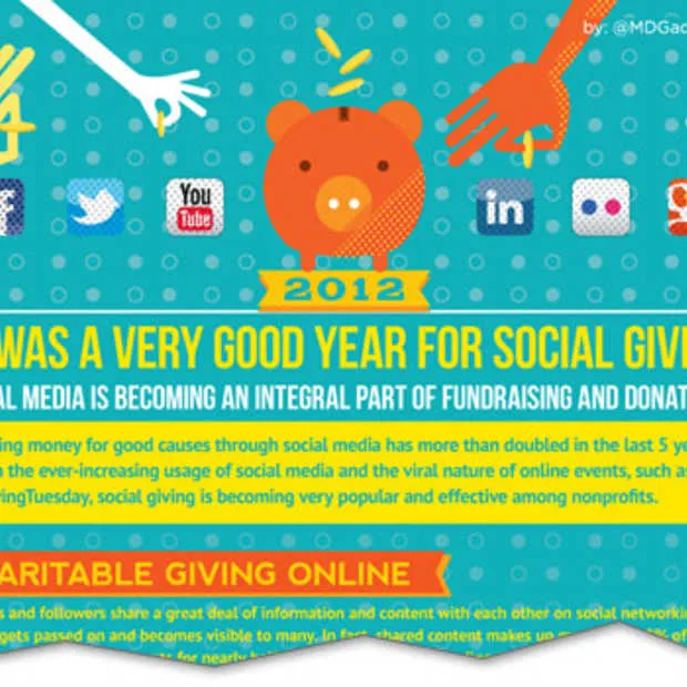 2012 was een goed jaar voor social givin