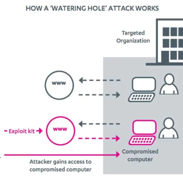 2012 was het jaar van de exploit kit