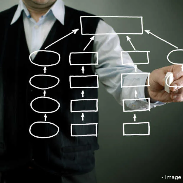 4 woorden om je project mee te managen