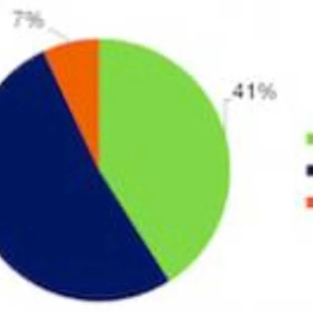 50 van de bedrijven die starten met soci