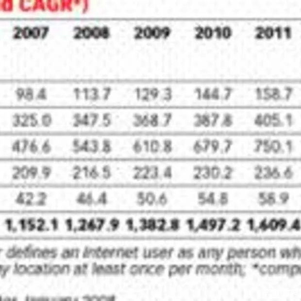 500 mln internet gebruikers in azie