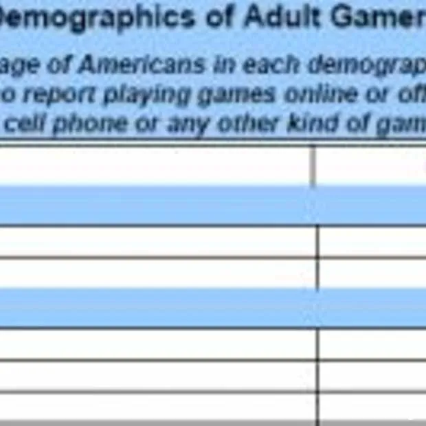 53 amerikaanse volwassenen speelt games