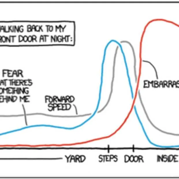 6 waardevolle visualisatie websites