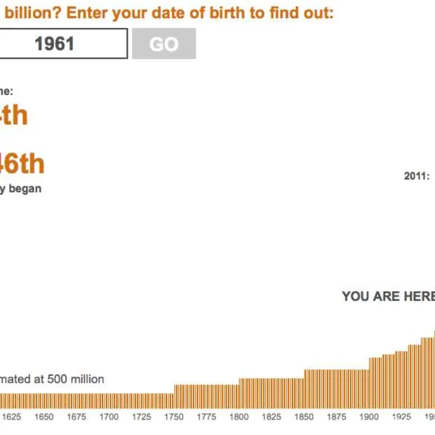 7 miljard mensen welk nummer ben jij