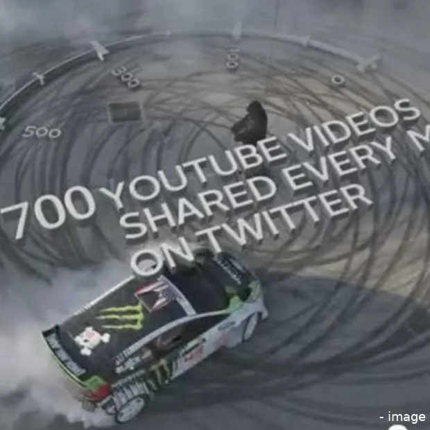 700 youtube videos per minuut gedeeld op