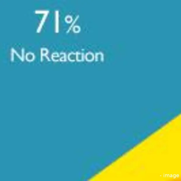 71 van alle tweets krijgt geen reply of