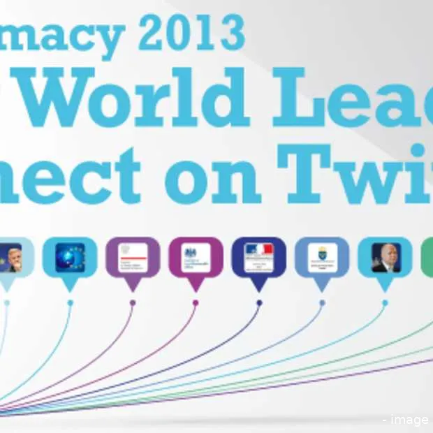 77 7 van de wereldleiders actief op twit