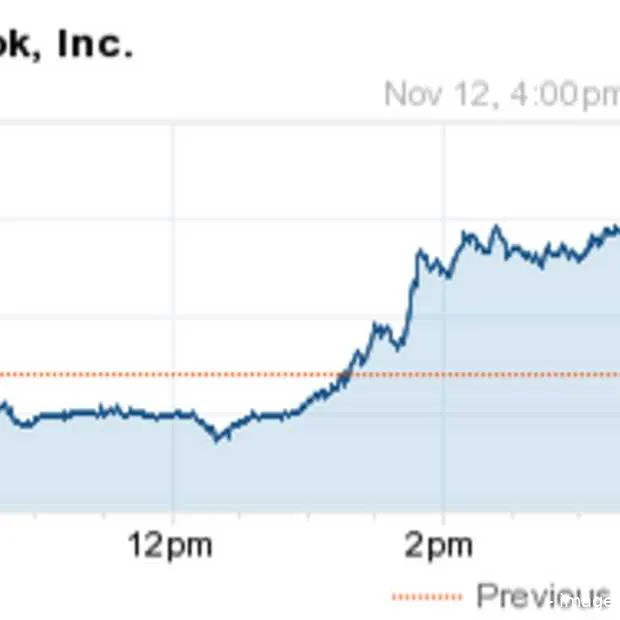 773 miljoen facebook aandelen komen moge