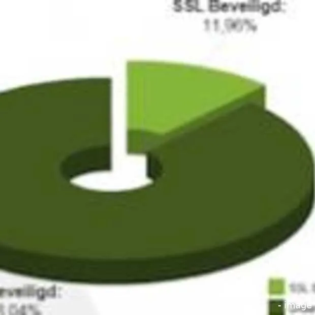 88 webshops is zo lek als een mandje