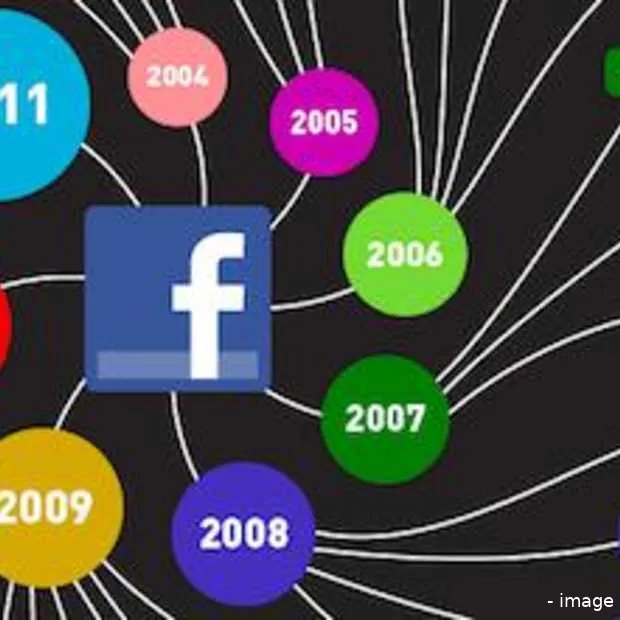 a brief history of facebook infographic