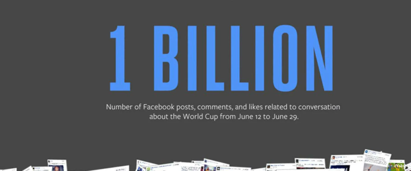 a2 interactieve visuele statistieken wk 1440