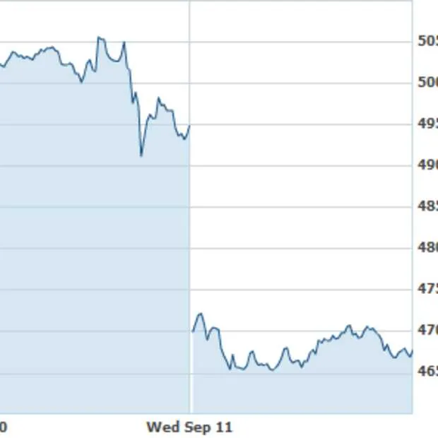 aandelen apple weer onderuit na introduc