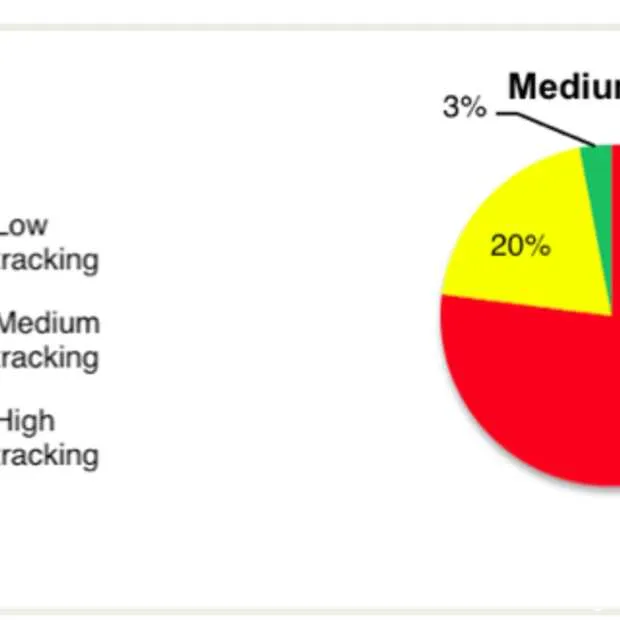 adverteerders niet blij met de invoering