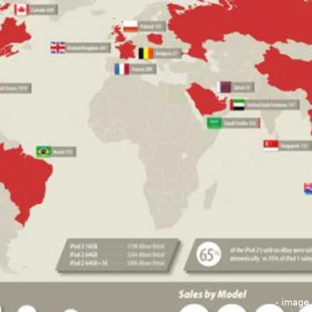 als apple geen ipad 2 verkoop data vrijg