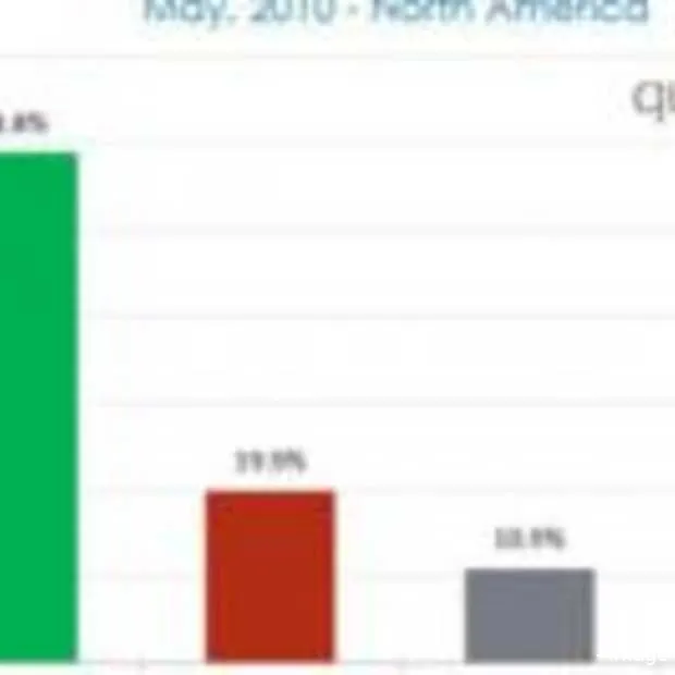 android loopt langzaam in op de iphone