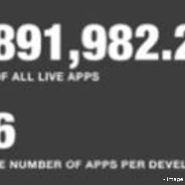 app store richting de 500 000 apps infog