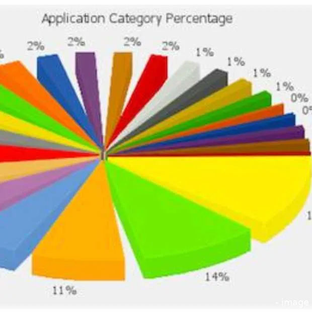 apple apps store de teller staat inmidde