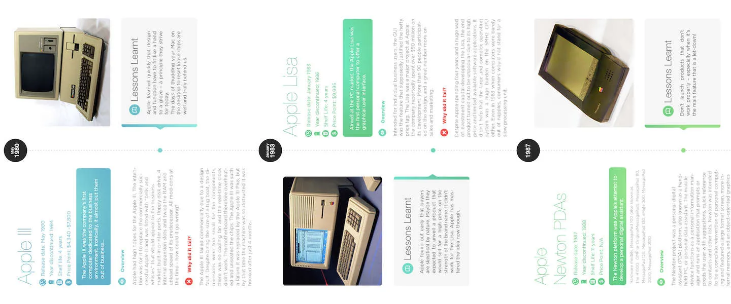 apple fail infographic