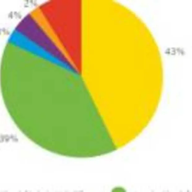 apple heeft in de vs nog 82 van de table