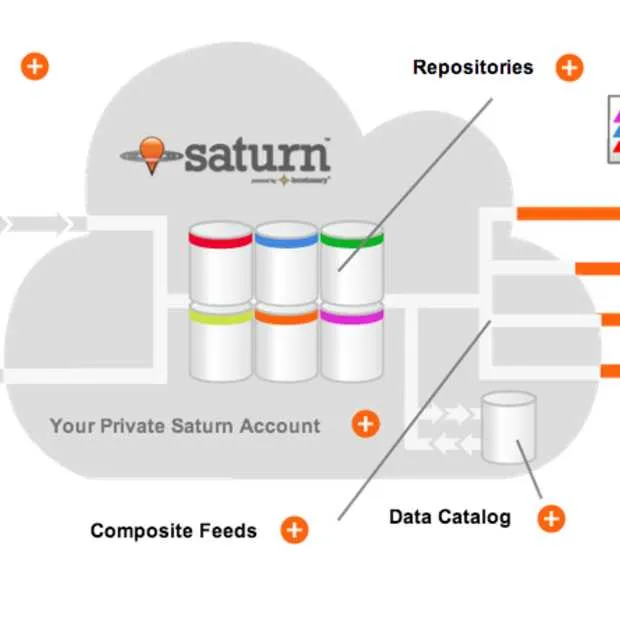 apple koopt locationary