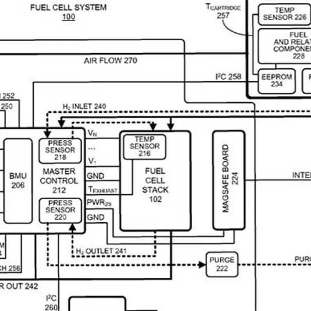 apple werkt aan revolutionaire batterij