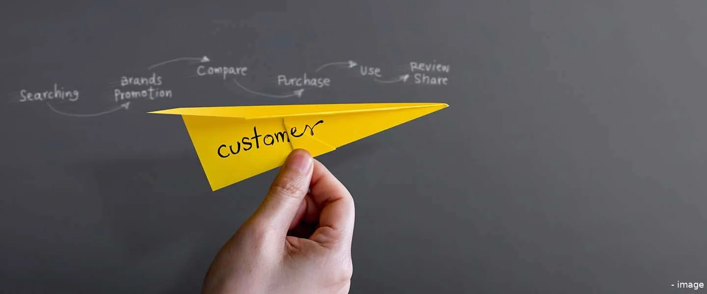 b2b marketing trendrapport spotler