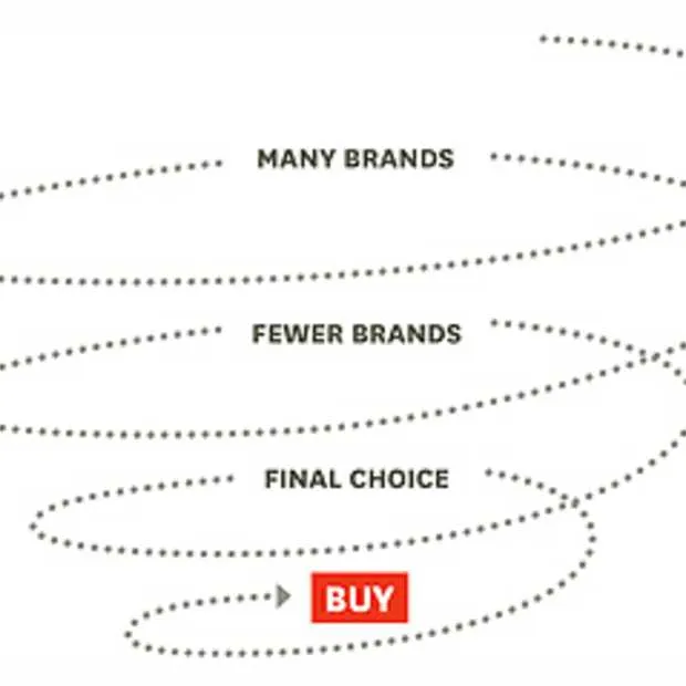 b2b markt stelt keiharde conversie boven