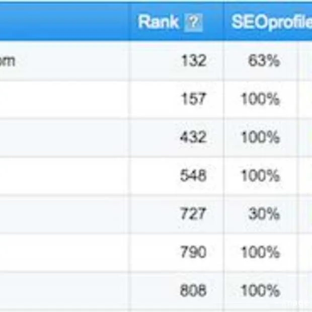 backlinks checker top 100 websites met m