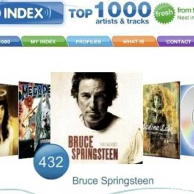 bbc experimenteert met nieuwe top 1000 h