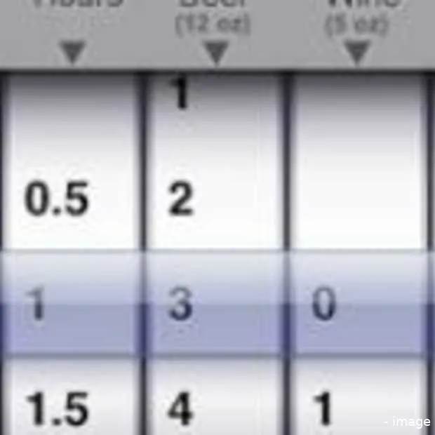 ben jij al weer nuchter vraag het je iph