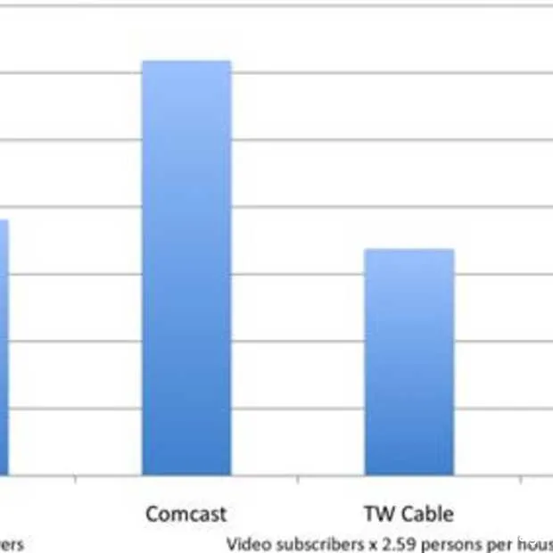 bereik hulu com blijft maar groeien