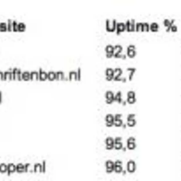 bereikbaarheid online winkels valt tegen