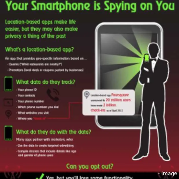 bespioneerd worden door je smartphone in