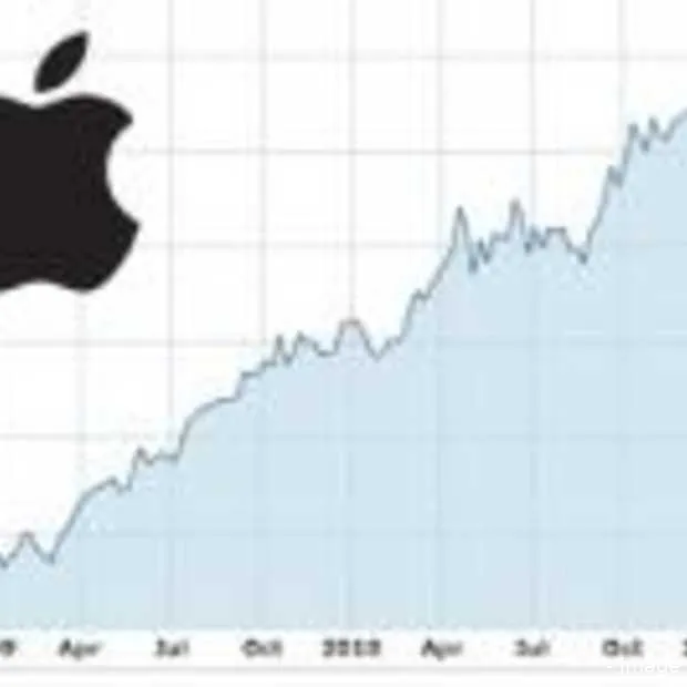 beurswaarde apple is nu groter dan van m