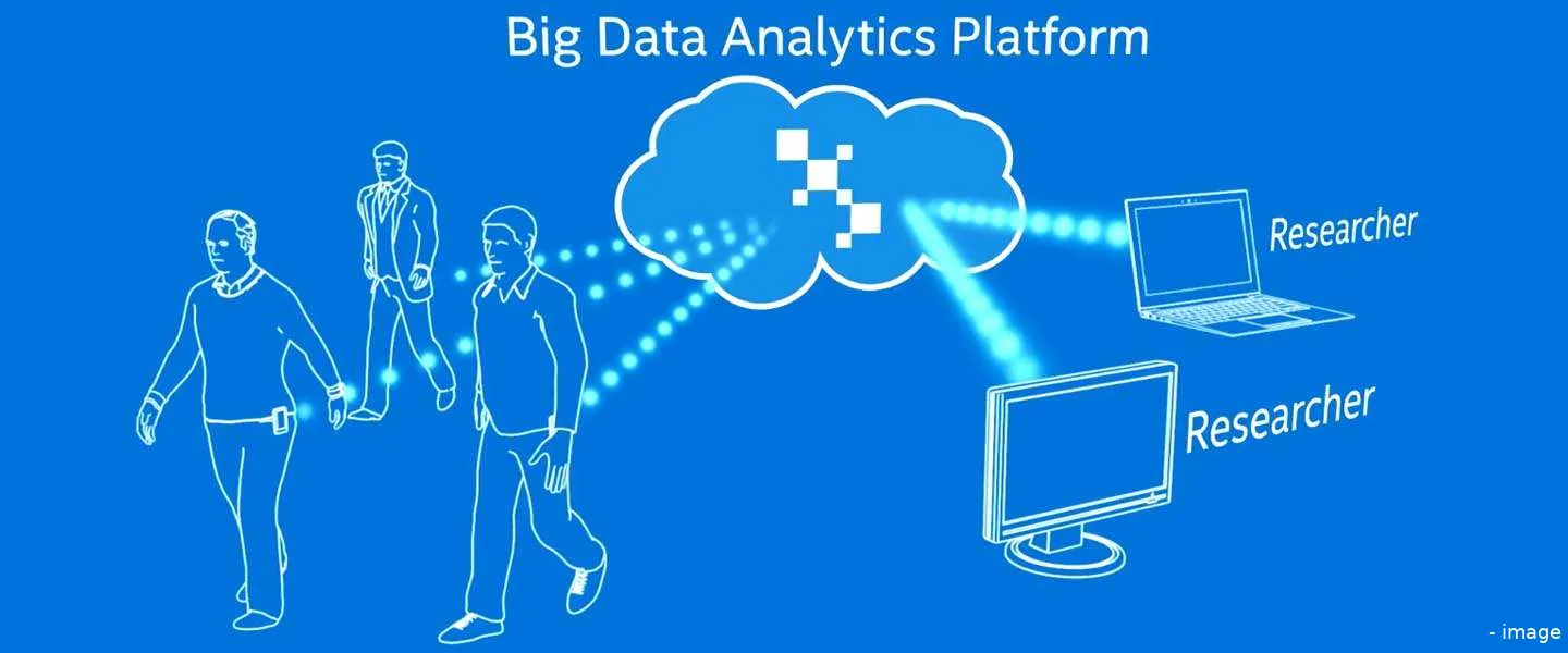 big data analytics