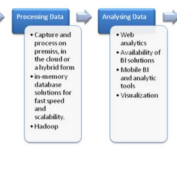 big data de hype voorbij