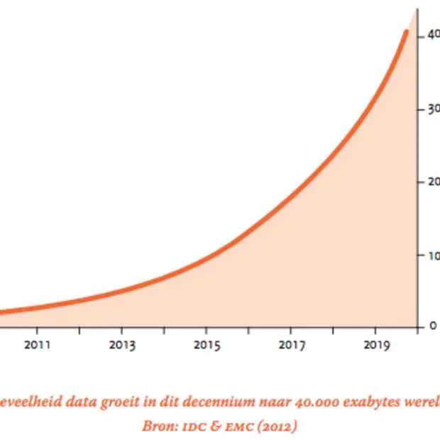 big data van hype naar praktijk