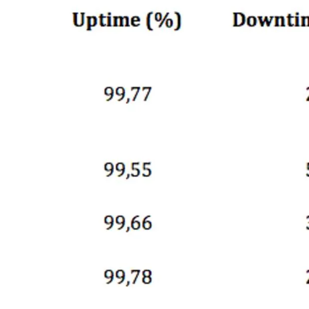 bijna de helft van alle gemeentelijke we