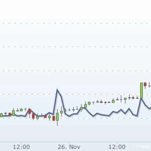bitcoin is de 1000 dollargrens gepasseer