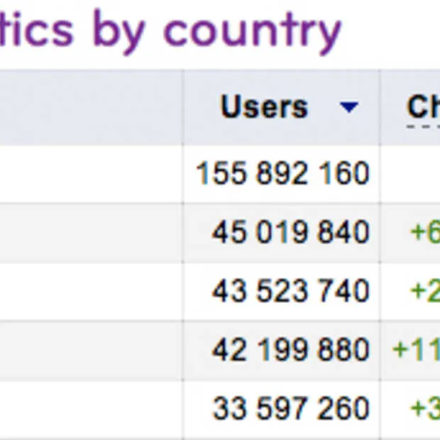 brazilie binnenkort het op een na groots