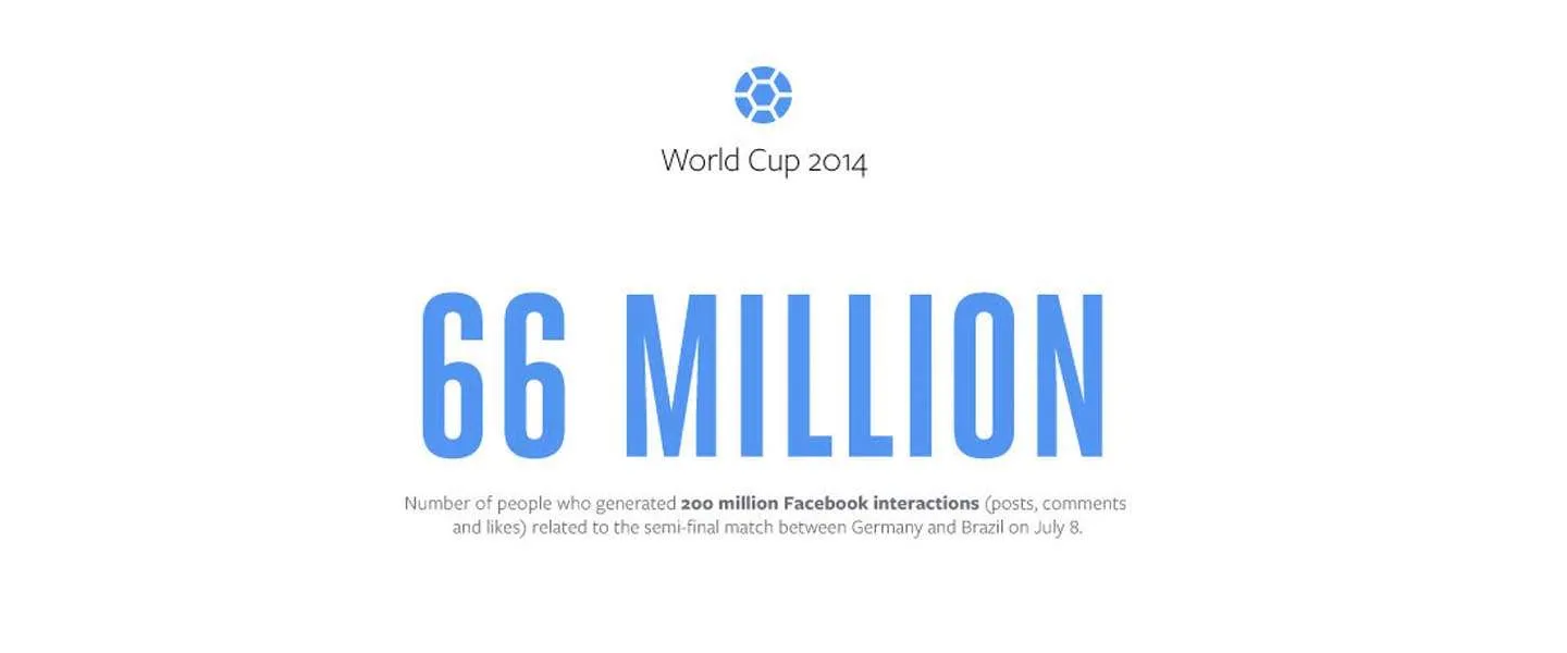 brazilie duitsland facebook