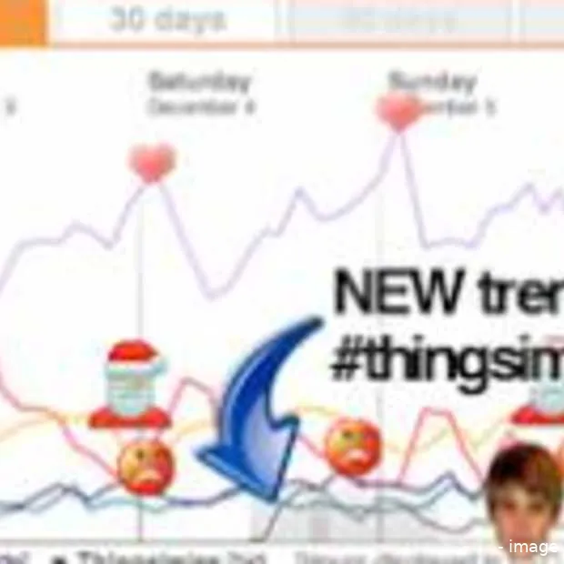 censureert twitter wikileaks infographic