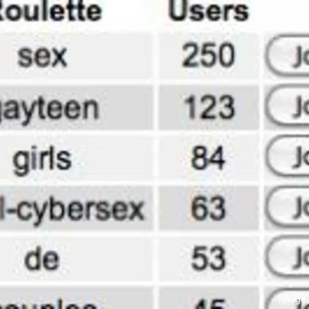 chatroulette voegt nieuwe functies toe